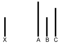 diagram: four vertical line segments of different lengths, marked X, A, B, and C
