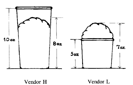 diagram: two differently-sized cups of ice cream